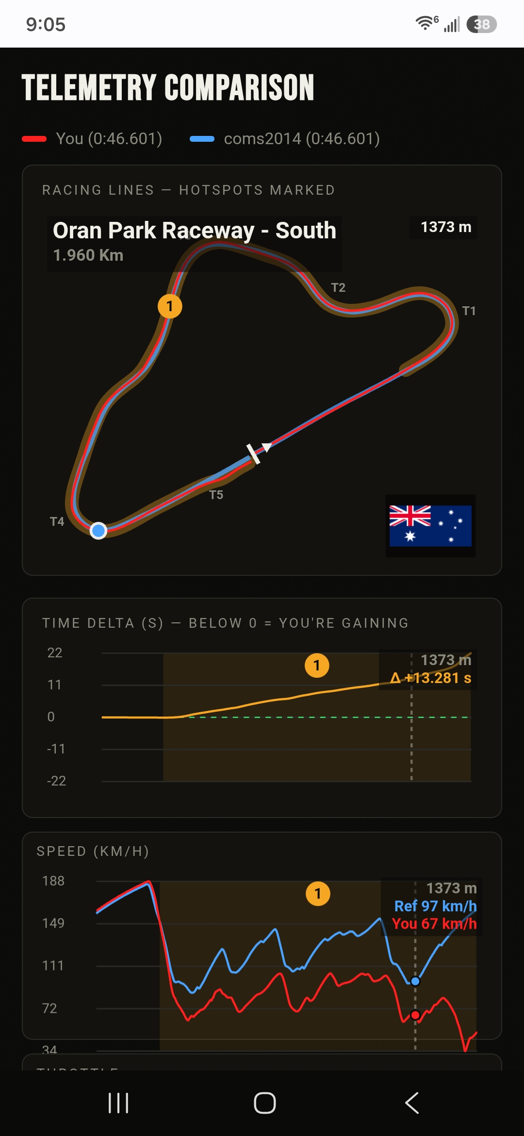 Telemetry comparison: racing lines on the track map with hotspots marked, time delta and speed traces